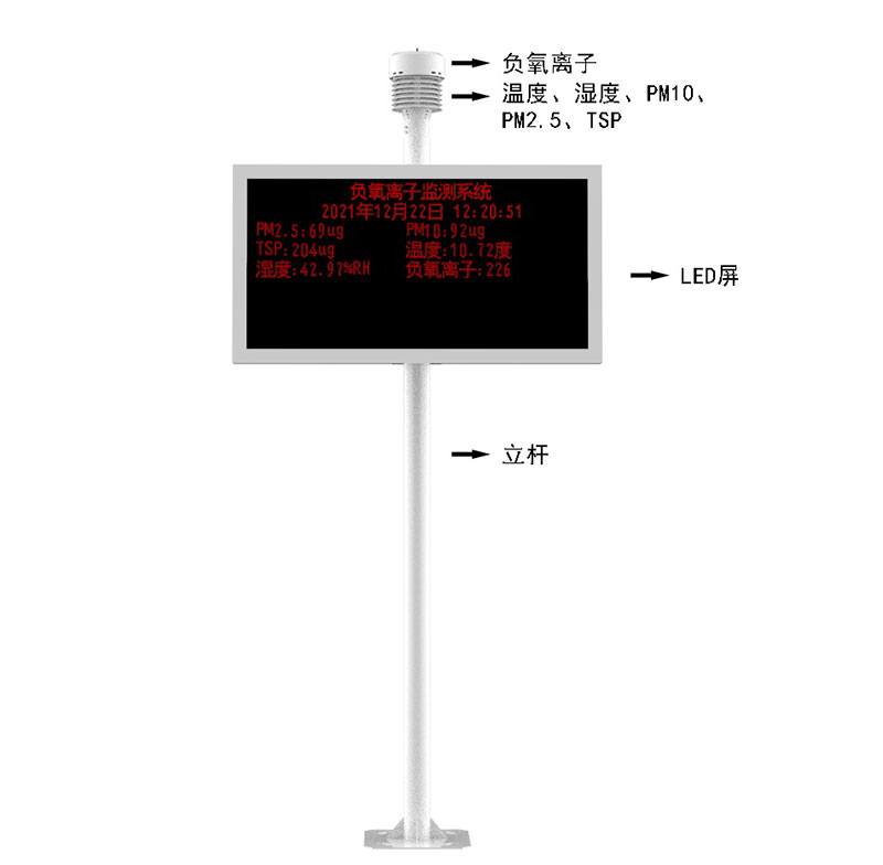 景區(qū)空氣負氧離子監(jiān)測儀產品結構圖